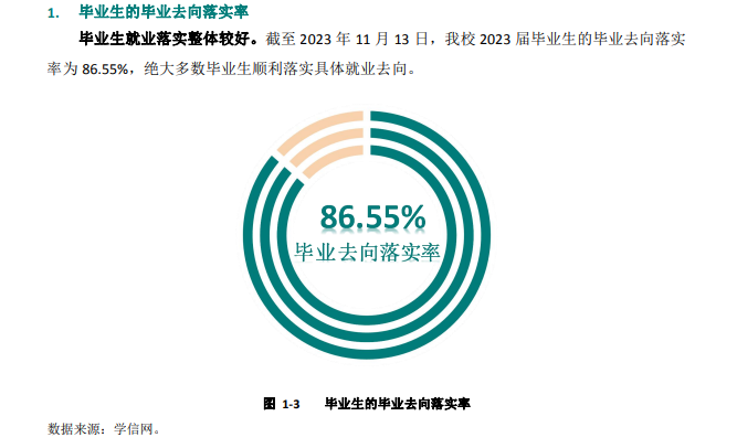 承德医学院就业率及就业前景怎么样