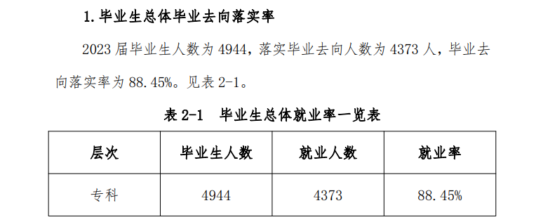 四川文化传媒职业学院就业率及就业前景怎么样