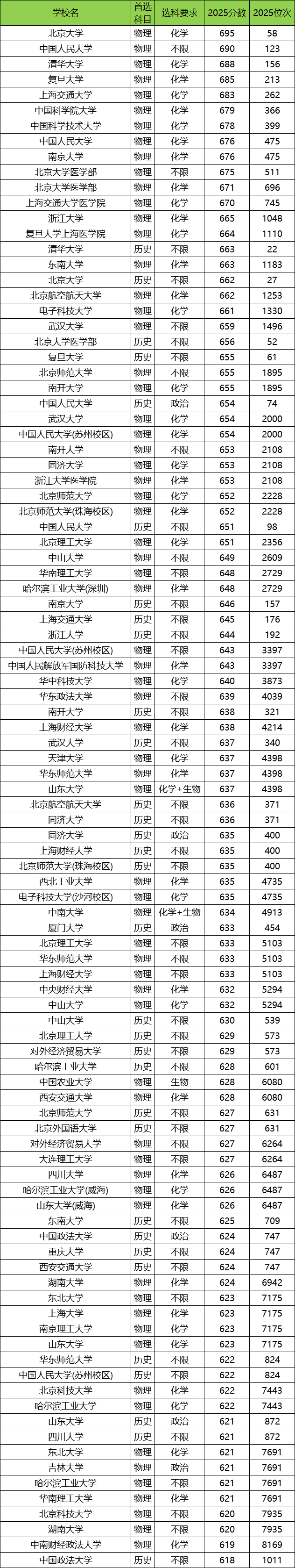 辽宁2025年高考本科录取率是多少？附高考人数和录取人数