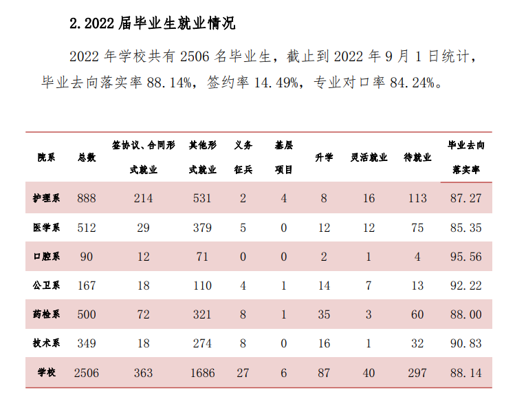 天津医学高等专科学校就业率及就业前景怎么样 天津医学高等专科学校就业率及就业前景怎么样