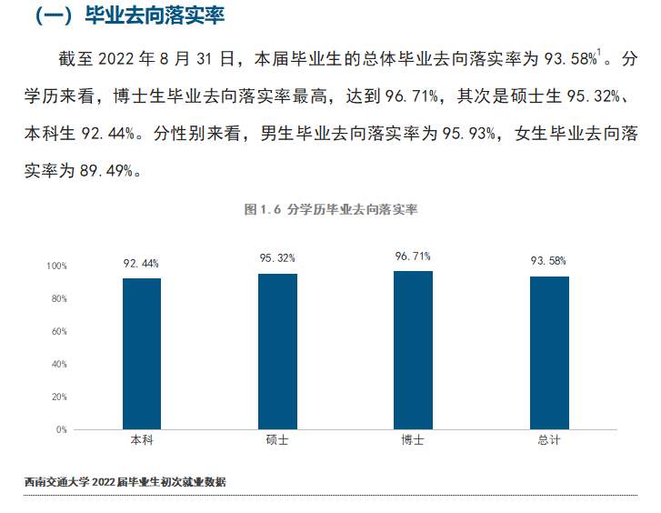西南交通大学就业率及就业前景怎么样