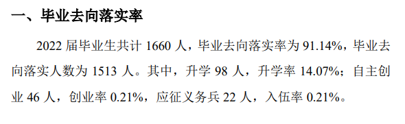 河南地矿职业学院就业率及就业前景怎么样