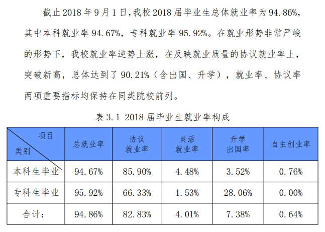 湖北汽车工业学院科技学院就业率及就业前景怎么样
