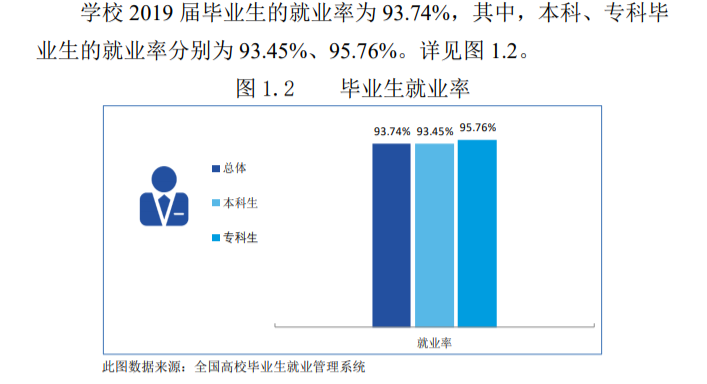 四川大学锦江学院就业率及就业前景怎么样 四川大学锦江学院就业率及就业前景怎么样