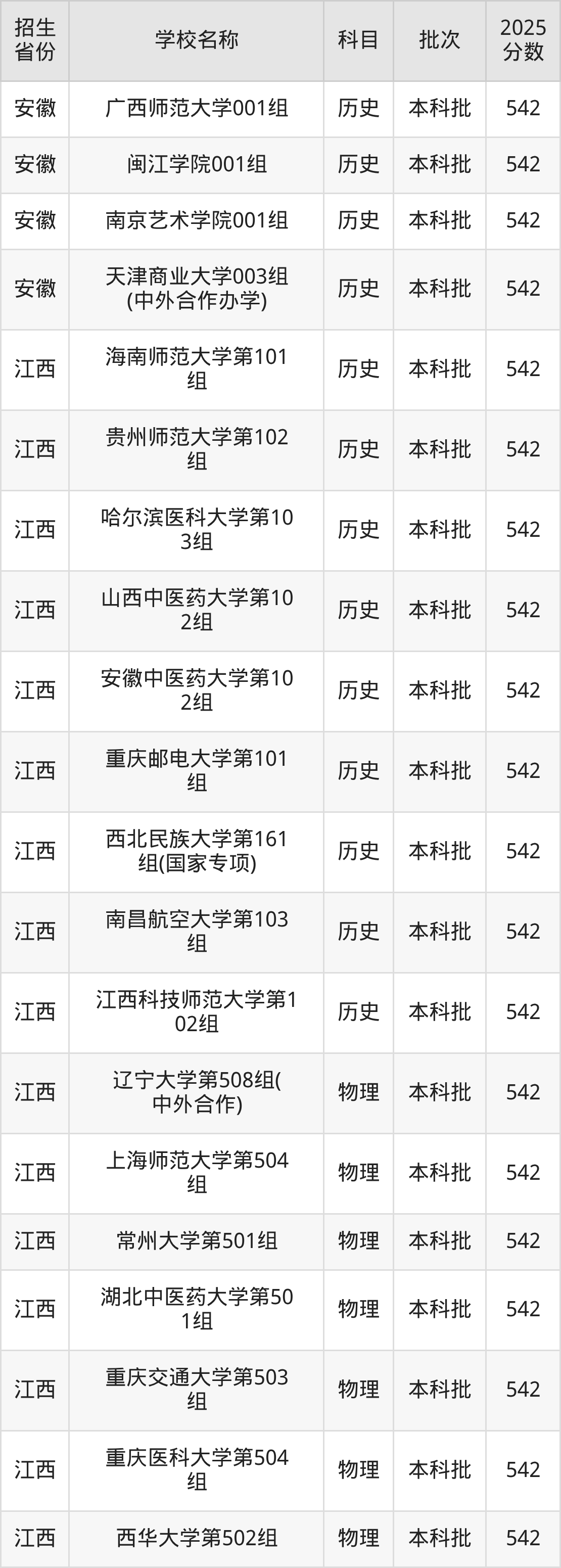542分能上什么大学？附重点大学名单（2026高考）