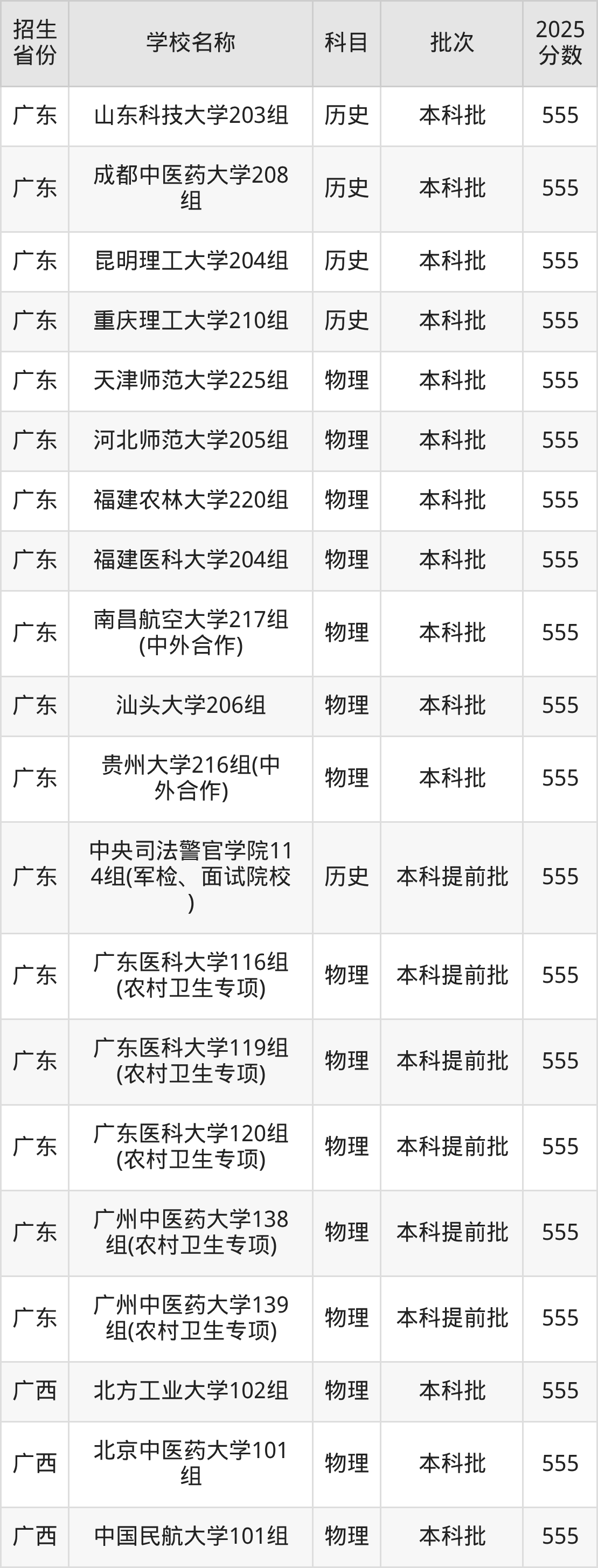 555分能上什么大学？附重点大学名单（2026高考）