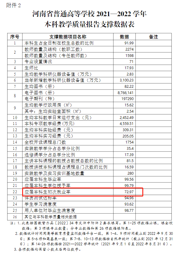 郑州轻工业大学就业率及就业前景怎么样 郑州轻工业大学就业率及就业前景怎么样