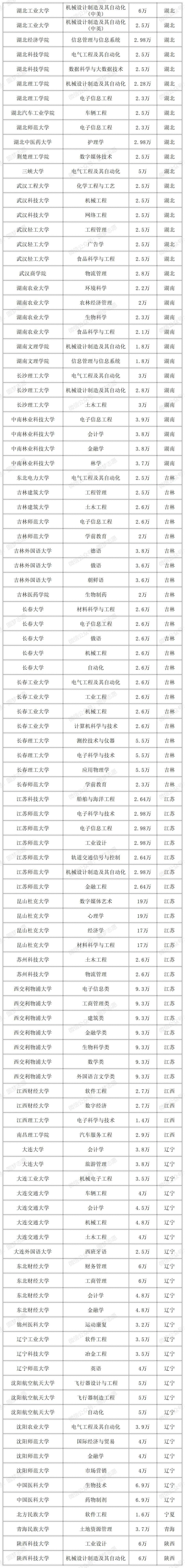 中外合作办学学费一般多少?附各校学费一览表(2026参考)