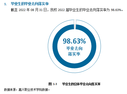 嘉兴职业技术学院就业率及就业前景怎么样