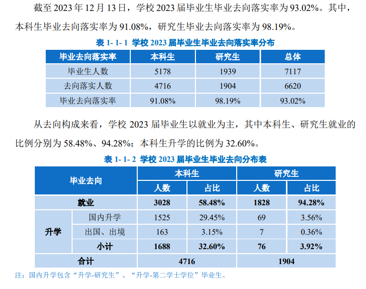 重庆邮电大学就业率及就业前景怎么样 重庆邮电大学就业率及就业前景怎么样