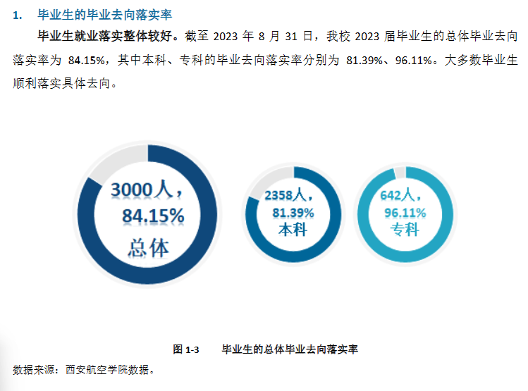 西安航空学院就业率及就业前景怎么样 西安航空学院就业率及就业前景怎么样