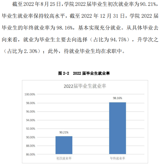 苏州高博职业学院就业率及就业前景怎么样