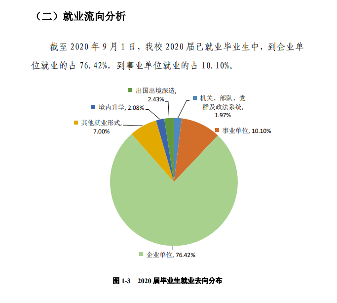 广州南方学院就业率及就业前景怎么样 广州南方学院就业率及就业前景怎么样
