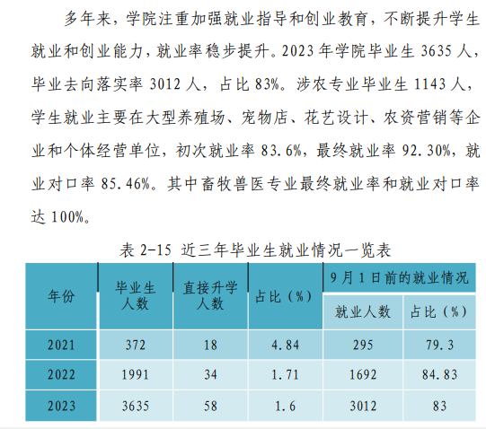 山西运城农业职业技术学院就业率及就业前景怎么样