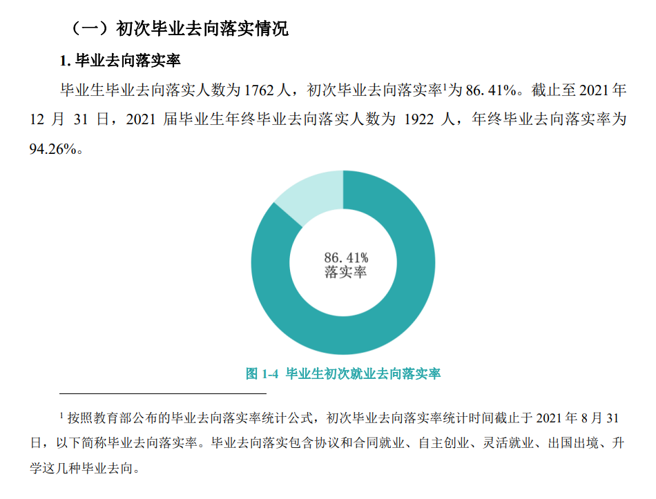 长沙卫生职业学院就业率及就业前景怎么样