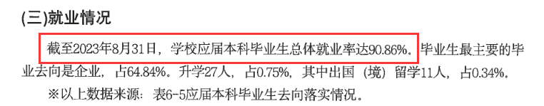 云南工商学院就业率及就业前景怎么样 云南工商学院就业率及就业前景怎么样