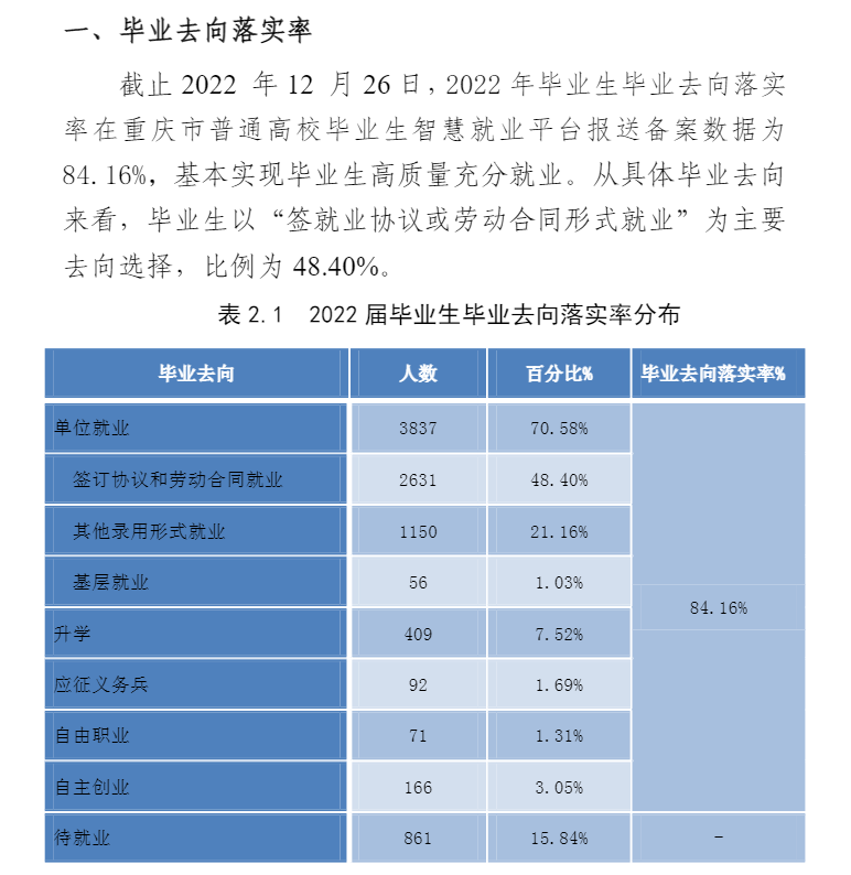 重庆科创职业学院就业率及就业前景怎么样