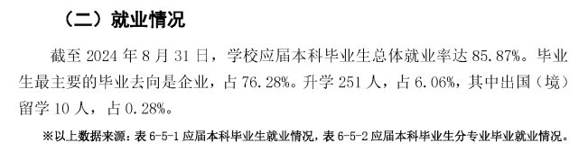 荆楚理工学院就业率及就业前景怎么样