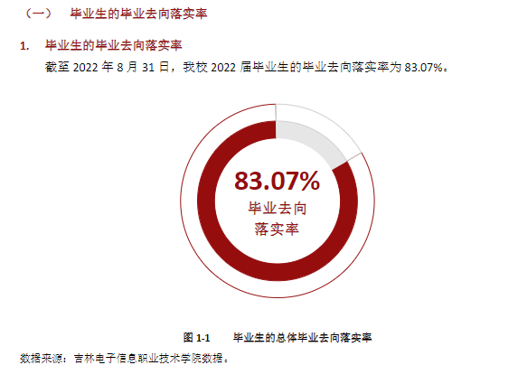 吉林电子信息职业技术学院就业率及就业前景怎么样