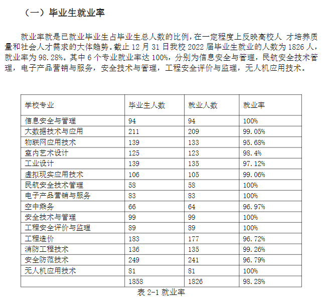 浙江安防职业技术学院就业率及就业前景怎么样