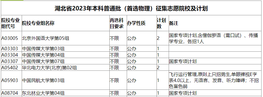 2025全国本科征集志愿院校名单（各省汇总）