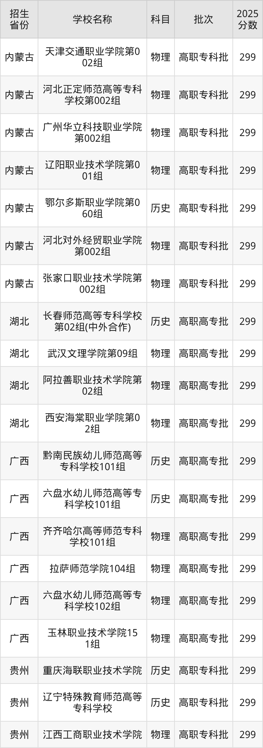 299分能上什么大学?附文科大学名单(2026高考)