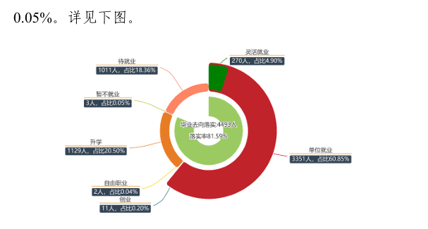 黄淮学院就业率及就业前景怎么样 黄淮学院就业率及就业前景怎么样