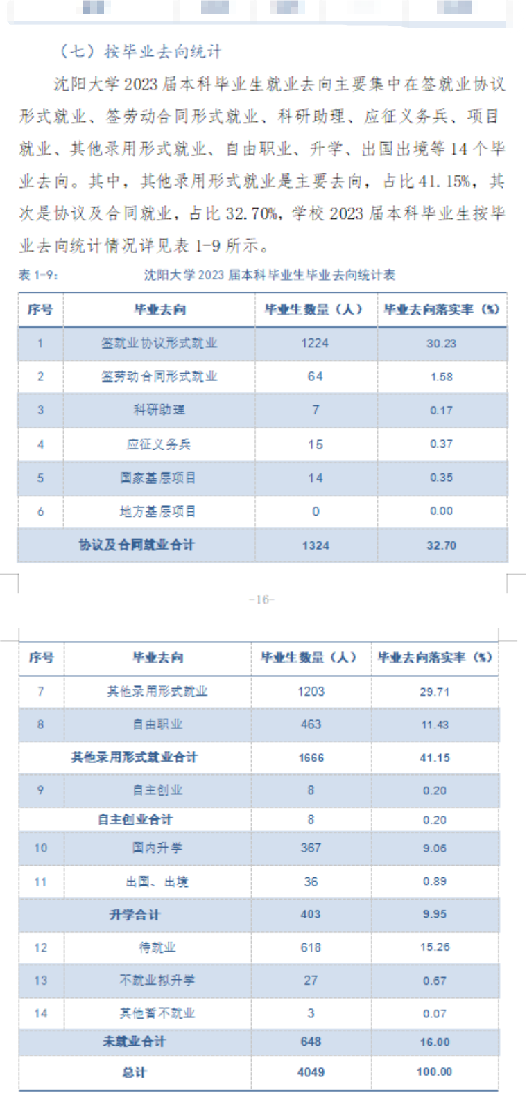 沈阳大学就业率及就业前景怎么样
