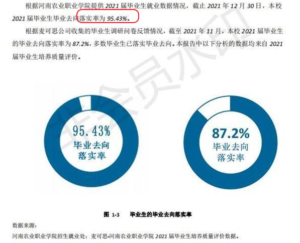 河南农业职业学院就业率及就业前景怎么样