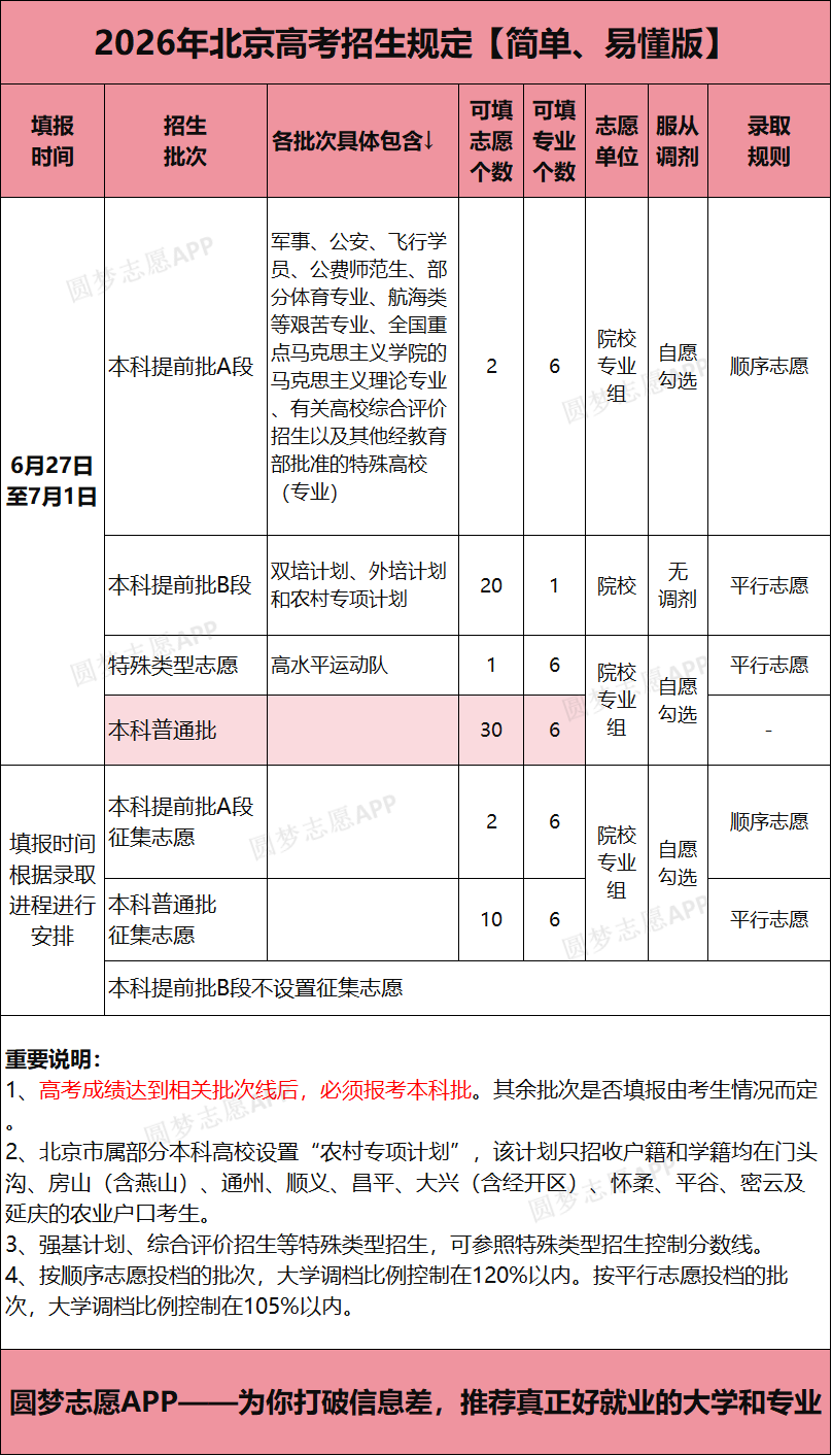 北京市2026新高考模拟志愿填报系统:含填报时间+入口官网