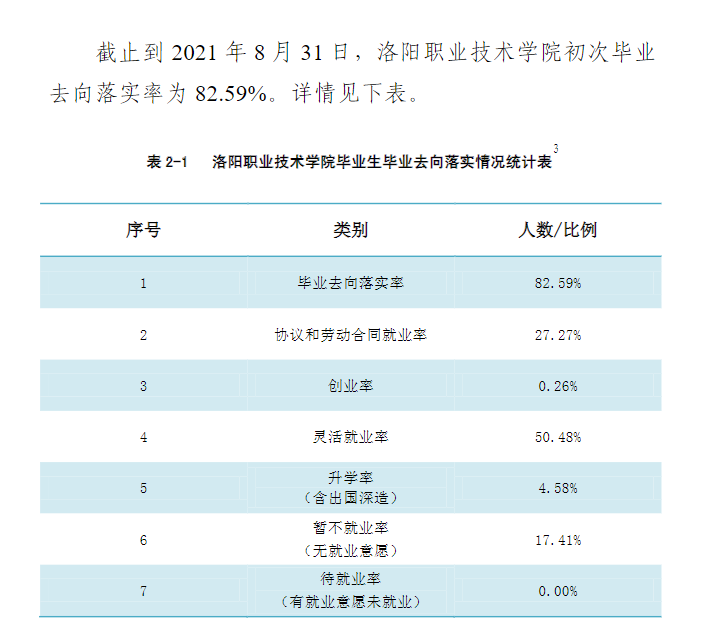 洛阳职业技术学院就业率及就业前景怎么样