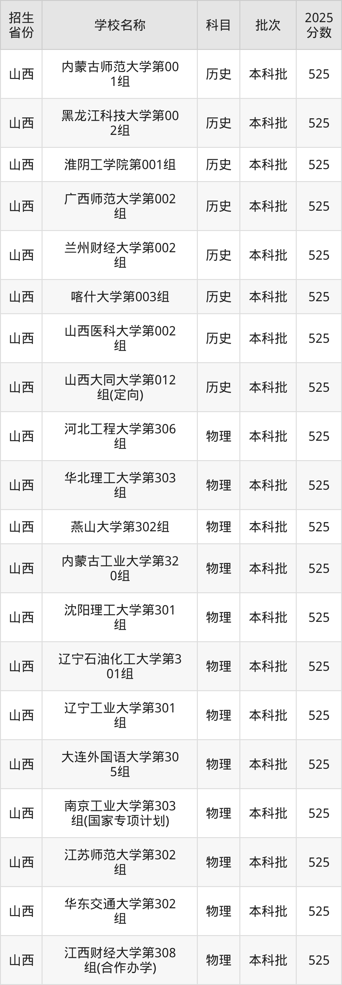 525分能上什么大学？附一本大学名单（2026高考）