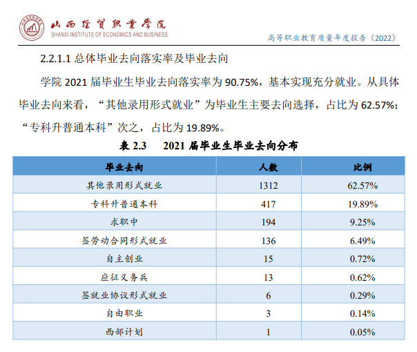 山西经贸职业学院就业率及就业前景怎么样
