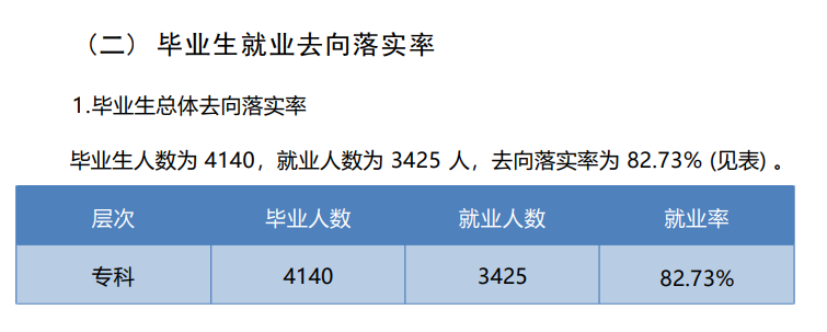 四川文化传媒职业学院就业率及就业前景怎么样