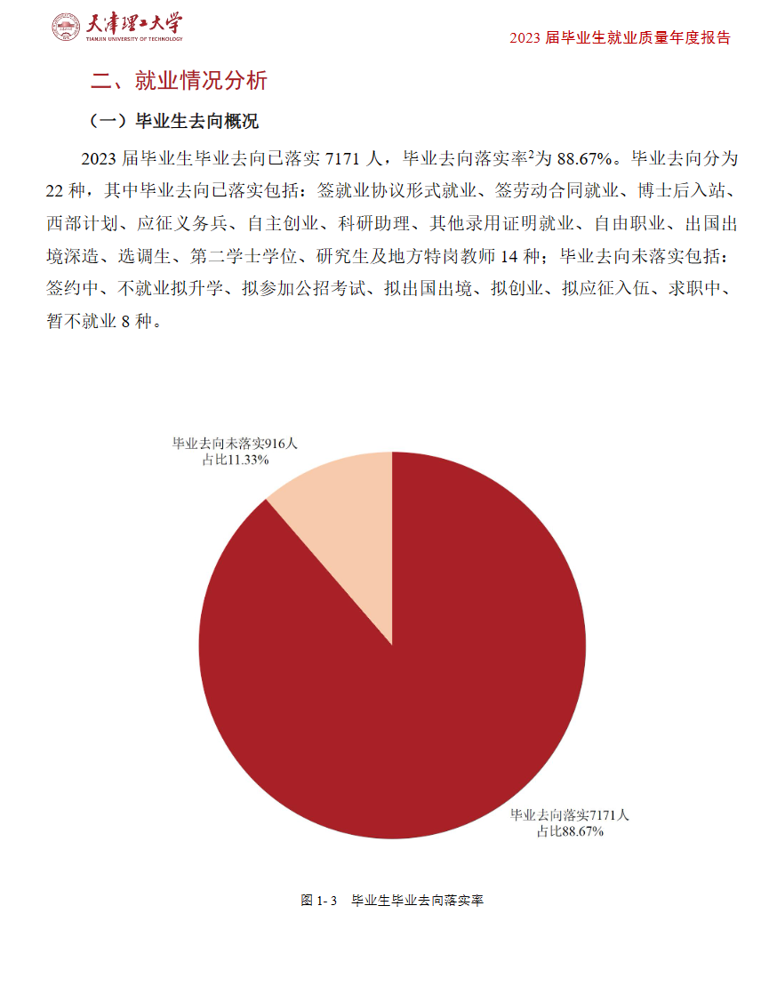 天津理工大学就业率及就业前景怎么样