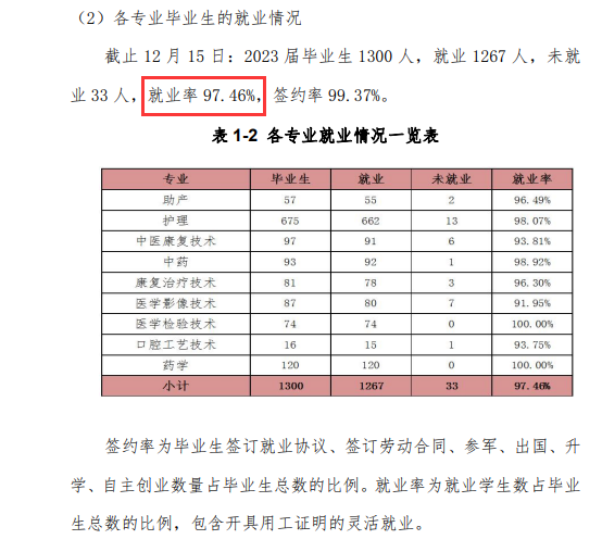 北京卫生职业学院就业率及就业前景怎么样 北京卫生职业学院就业率及就业前景怎么样