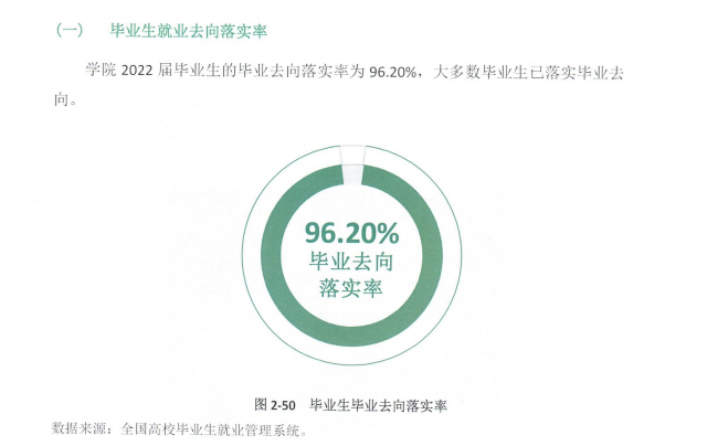 宁夏体育职业学院就业率及就业前景怎么样 宁夏体育职业学院就业率及就业前景怎么样