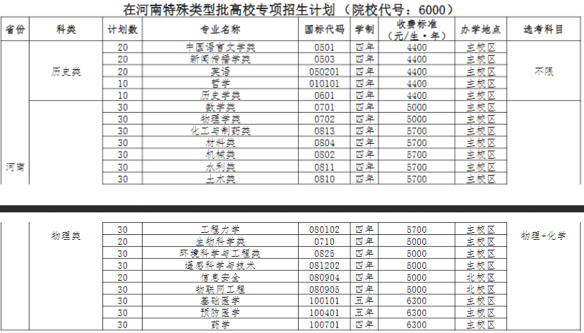 2026河南高校专项计划学校名单：附实施区域、录取分数线