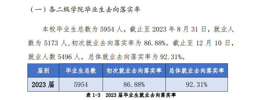 肇庆学院就业率及就业前景怎么样 肇庆学院就业率及就业前景怎么样