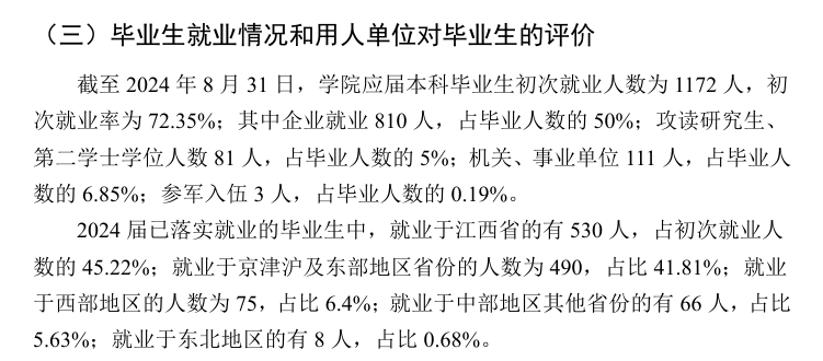 南昌大学共青学院就业率及就业前景怎么样