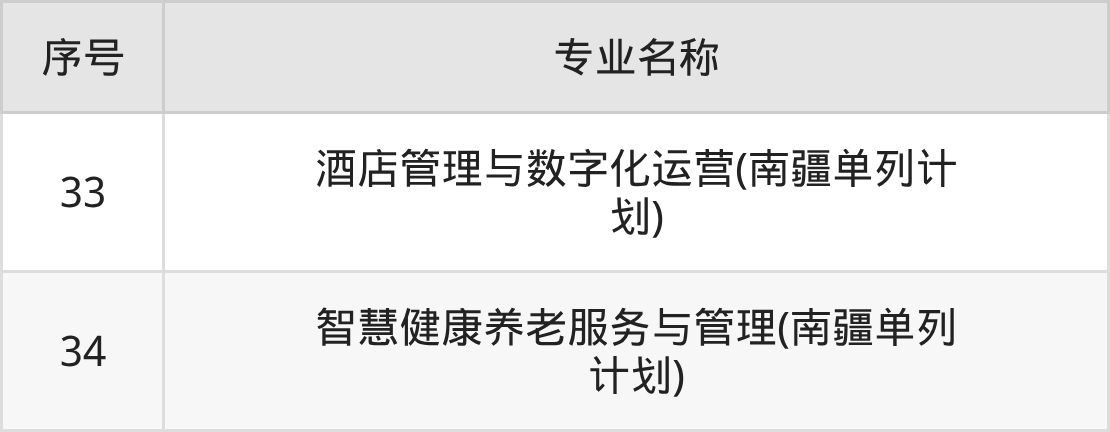可克达拉职业技术学院招生计划：录取线是多少（2026参考） 