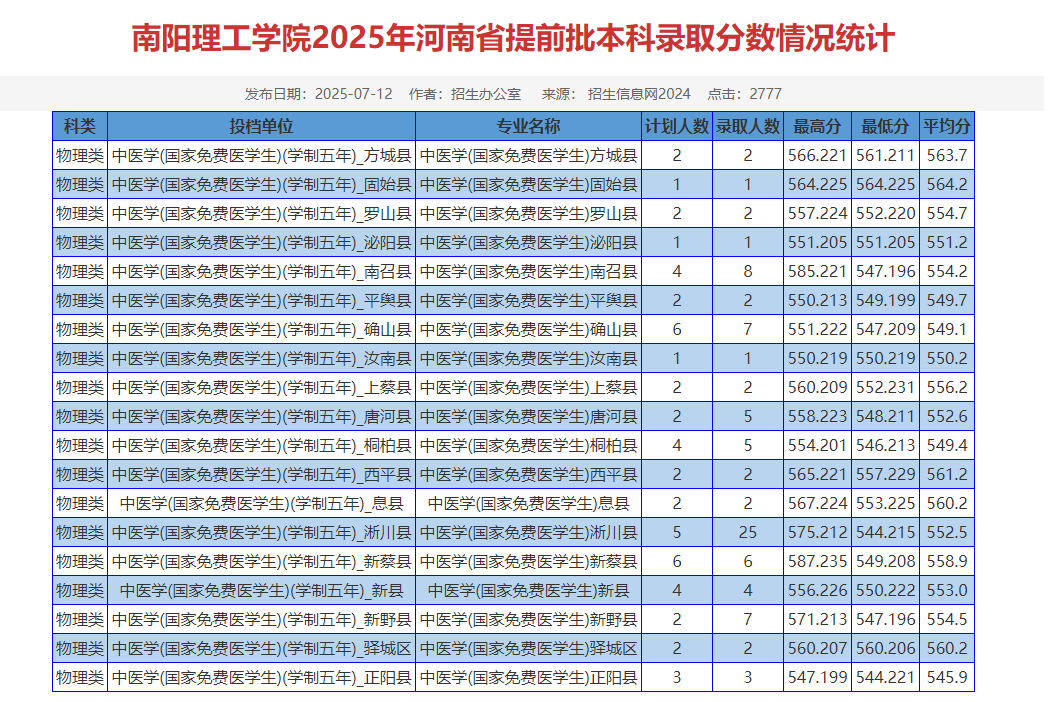 公费医学生录取分数线2025全国各省汇总(2026年参考)