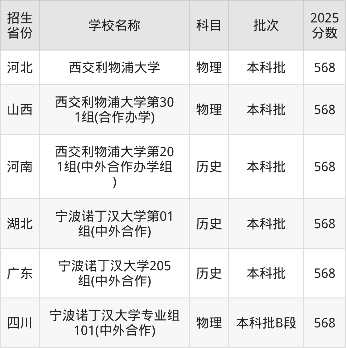568分能上什么大学？附二本民办大学名单（2026高考）