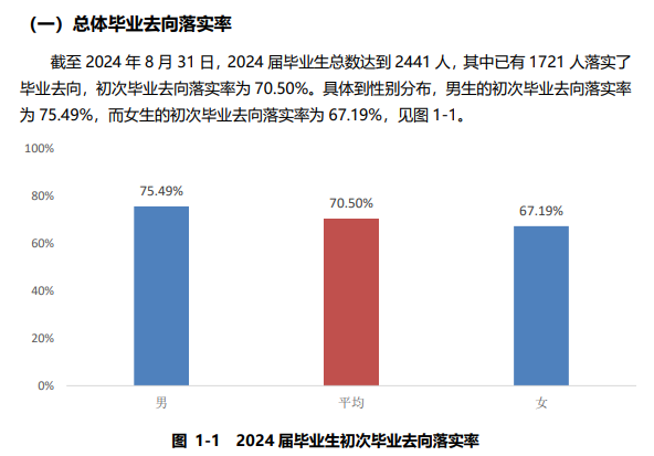 阜阳理工学院就业率及就业前景怎么样