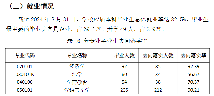 湖北工程学院新技术学院就业率及就业前景怎么样 湖北工程学院新技术学院就业率及就业前景怎么样