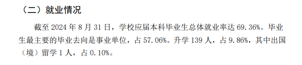 湖北医药学院药护学院就业率及就业前景怎么样