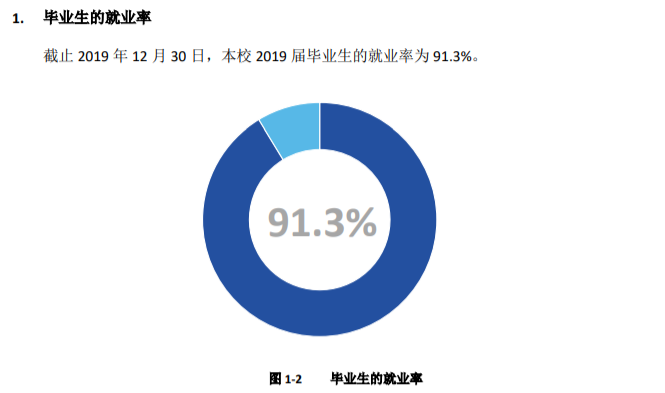 四川中医药高等专科学校就业率及就业前景怎么样