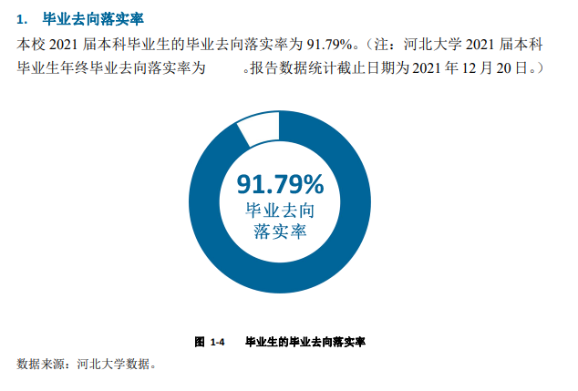 河北大学就业率及就业前景怎么样