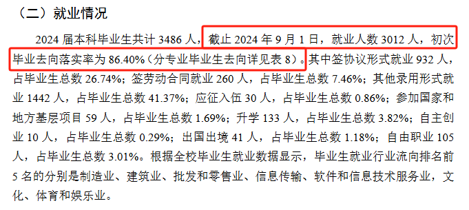 黑龙江东方学院就业率及就业前景怎么样