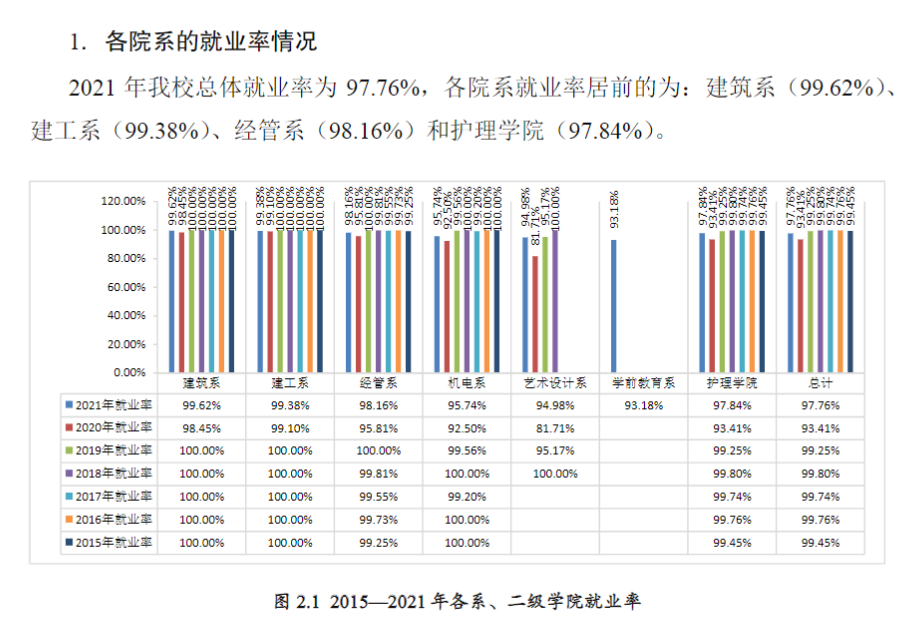 上海济光职业技术学院就业率及就业前景怎么样